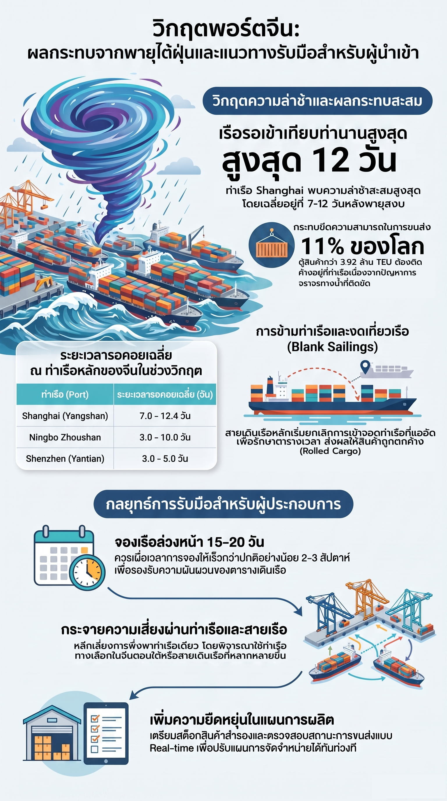 Chinese Port Crisis Aug 2026